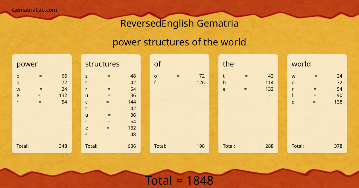 power structures of the world in reversedEnglish Gematria